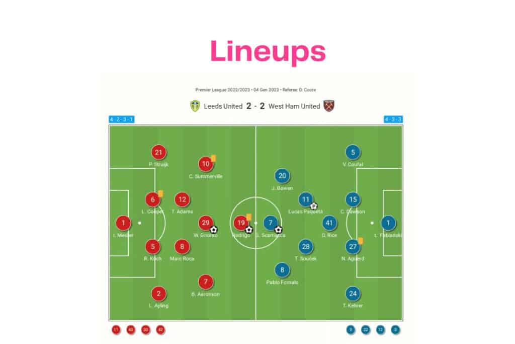 Premier League 2022/23: Leeds vs West Ham - data viz, stats and insights