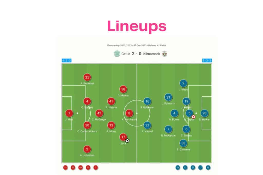 Scottish Premiership 2022/23: Celtic vs Kilmarnock - data viz, stats and insights