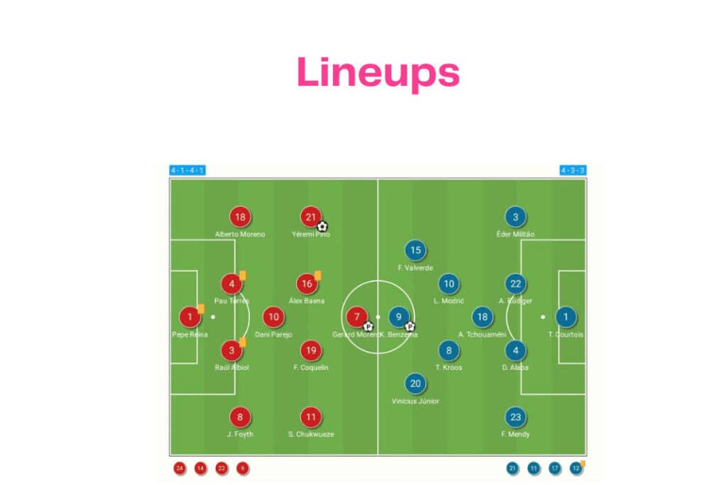 La Liga 2022/23: Villarreal vs Real Madrid - data viz, stats and insights