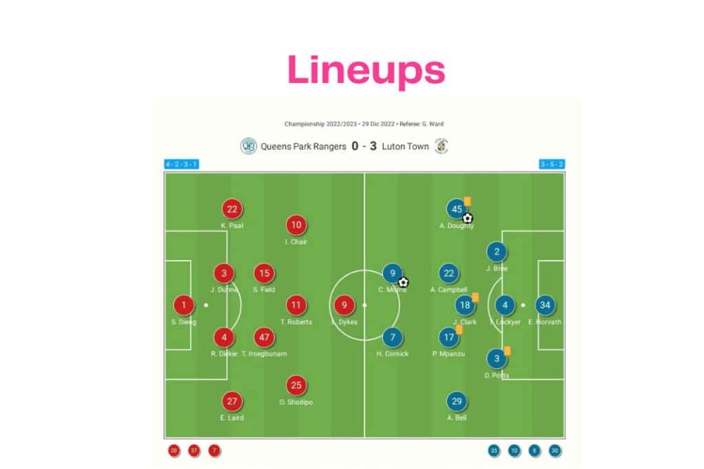 EFL Championship 2022/23: QPR vs Luton Town - data viz, stats and insights