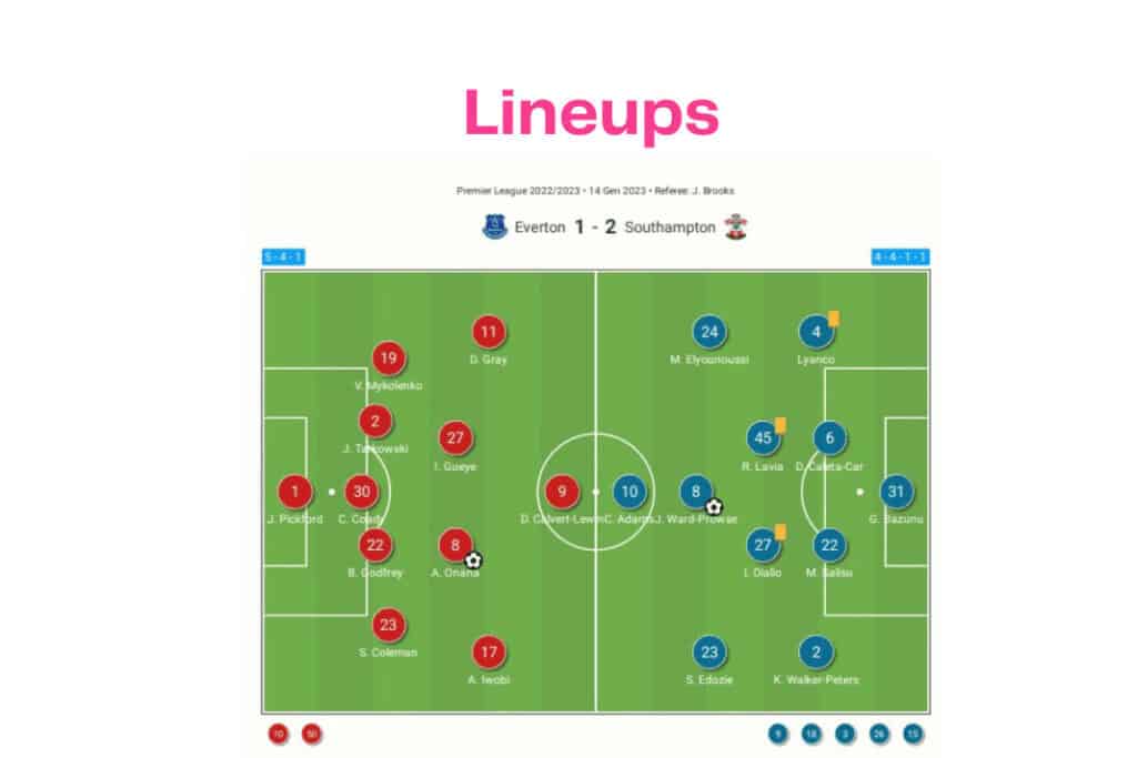 Premier League 2022/23: Everton vs Southampton - data viz, stats and insights