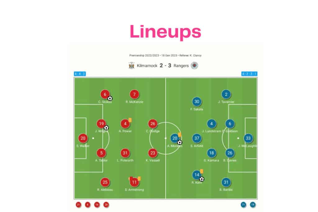 Scottish Premiership 2022/23: Kilmarnock vs Rangers - data viz, stats and insights