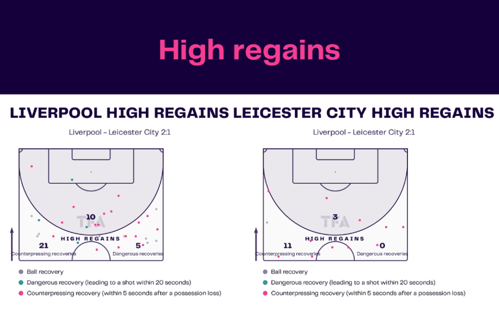 Premier League 2022/23: Liverpool vs Leicester - data viz, stats and insights
