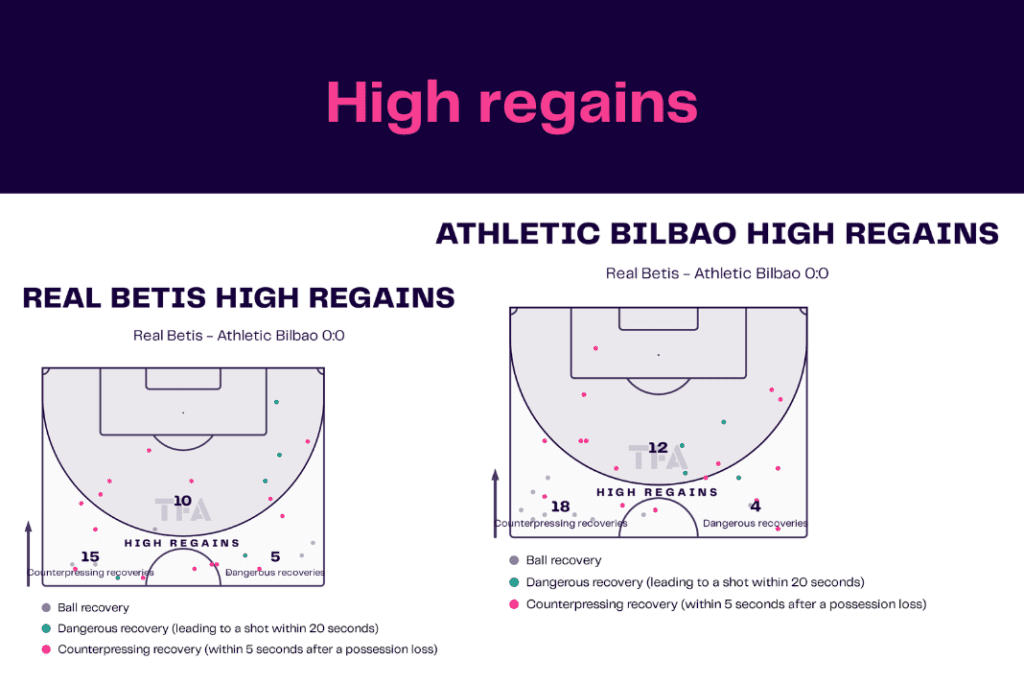 La Liga 2022/23: Real Betis vs Athletic Bilbao - data viz, stats and insights