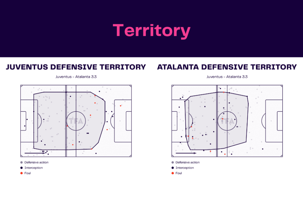 Serie A 2022/23: Juventus vs Atalanta - data viz, stats and insights