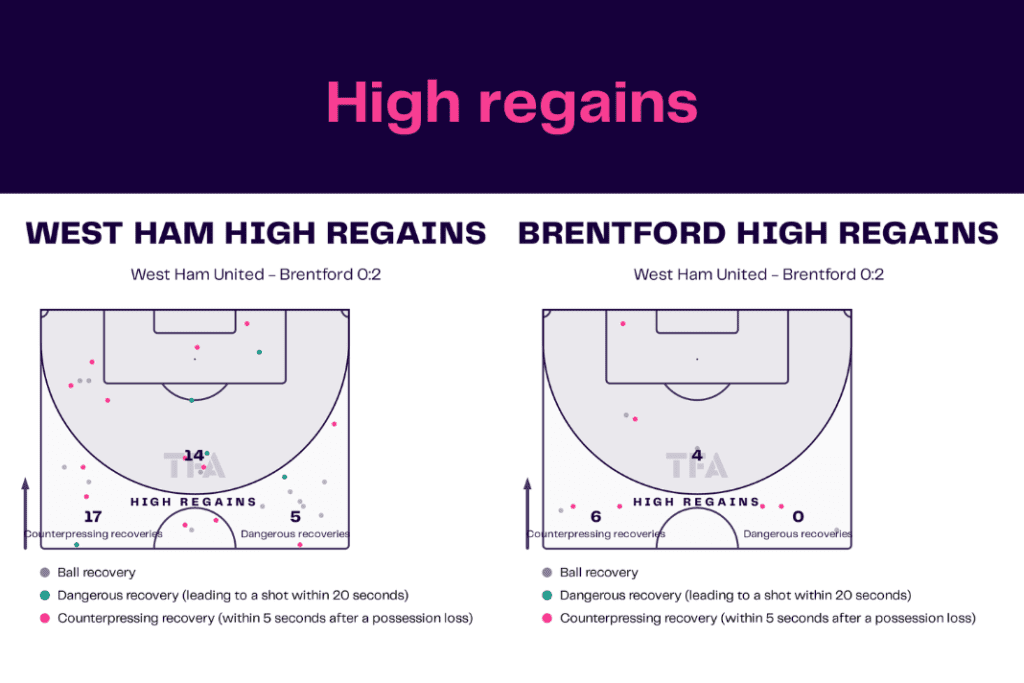 Premier League 2022/23: West Ham vs Brentford - data viz, stats and insights