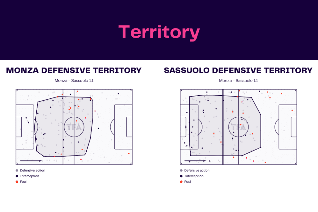 Serie A 2022/23: Monza vs Sassuolo - data viz, stats and insights