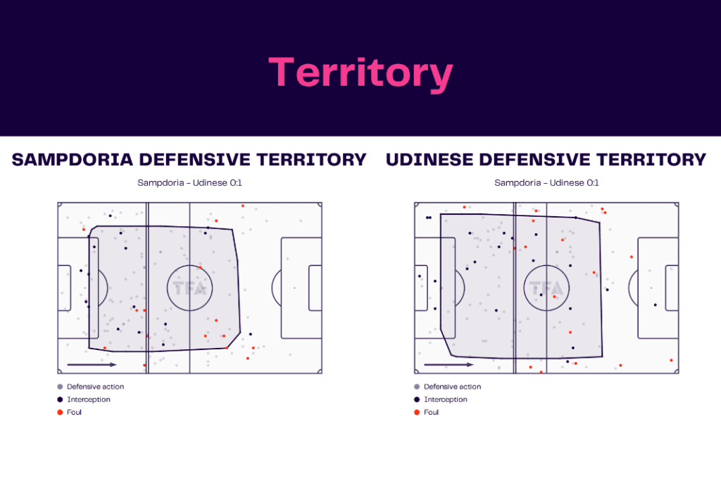 Serie A 2022/23: Sampdoria vs Udinese - data viz, stats and insights