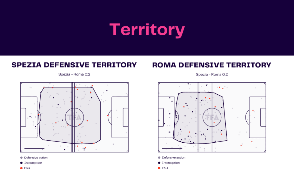 Serie A 2022/23: Spezia vs Roma- data viz, stats and insights