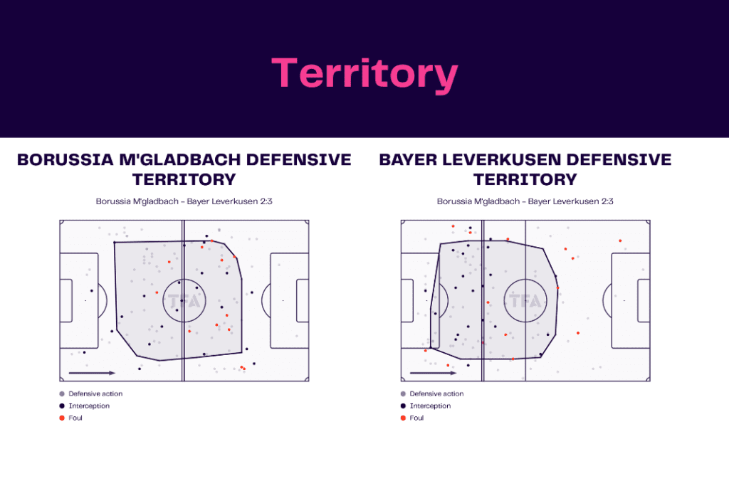 Bundesliga 2022/23: Borussia Monchengladbach vs Bayer Leverkusen - data viz, stats and insights
