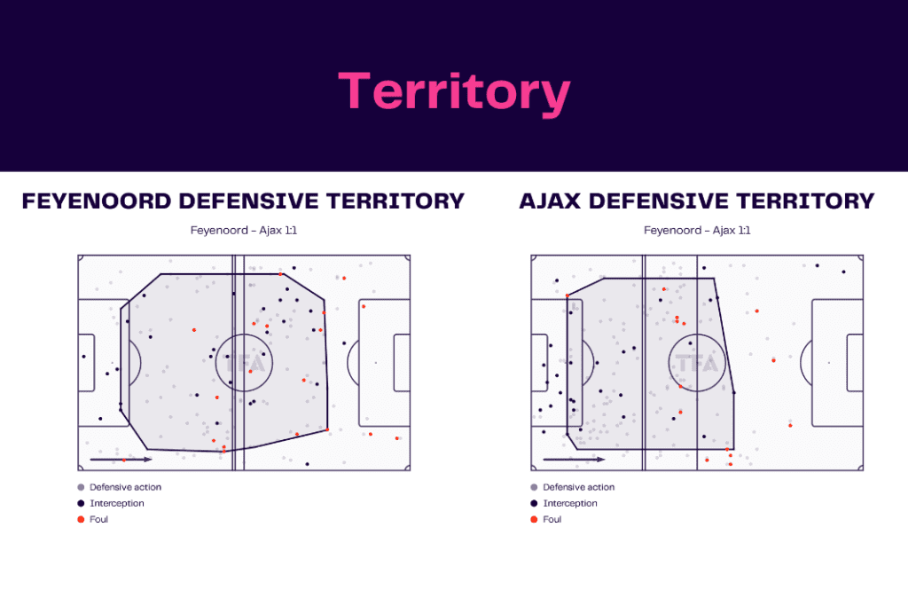 Eredivisie 2022/23: Feyenoord vs Ajax - data viz, stats and insights