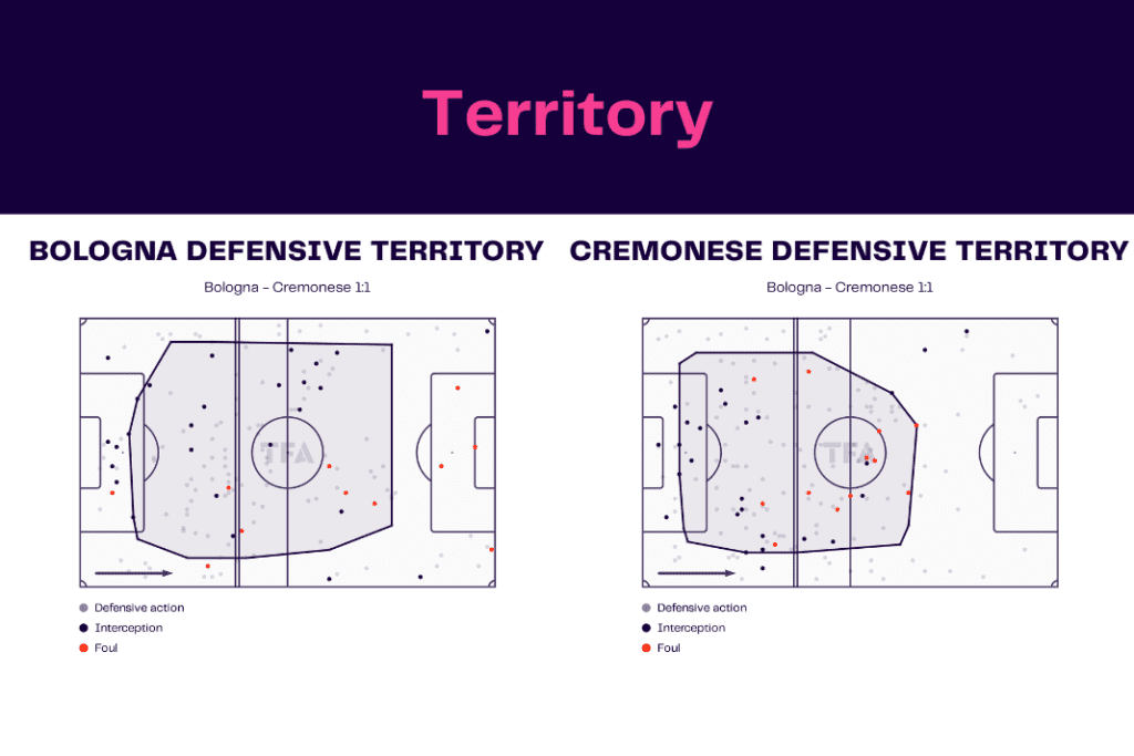Serie A 2022/23: Bologna vs Cremonese - data viz, stats and insights