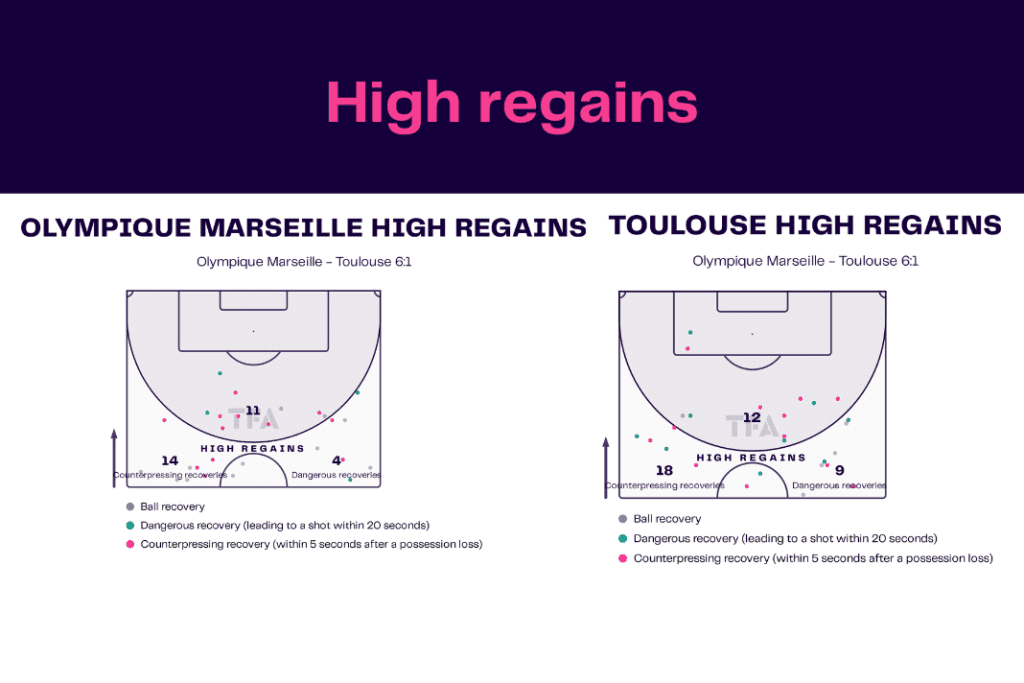 Ligue 1 2022/23: Marseille vs Toulouse - data viz, stats and insights