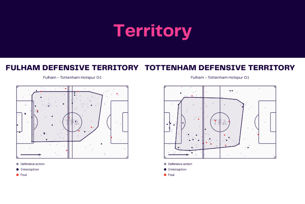Premier League 2022/23: Fulham vs Tottenham - data viz, stats and insights