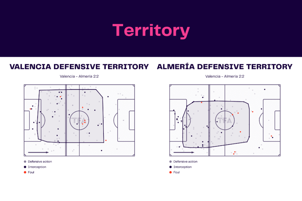 La Liga 2022/23: Valencia vs Almeria - data viz, stats and insights
