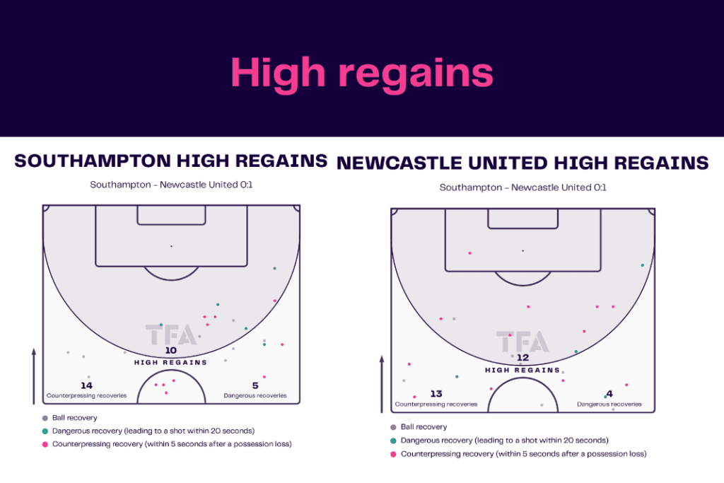 EFL Cup 2022/23: Southampton vs Newcastle - data viz, stats and insights