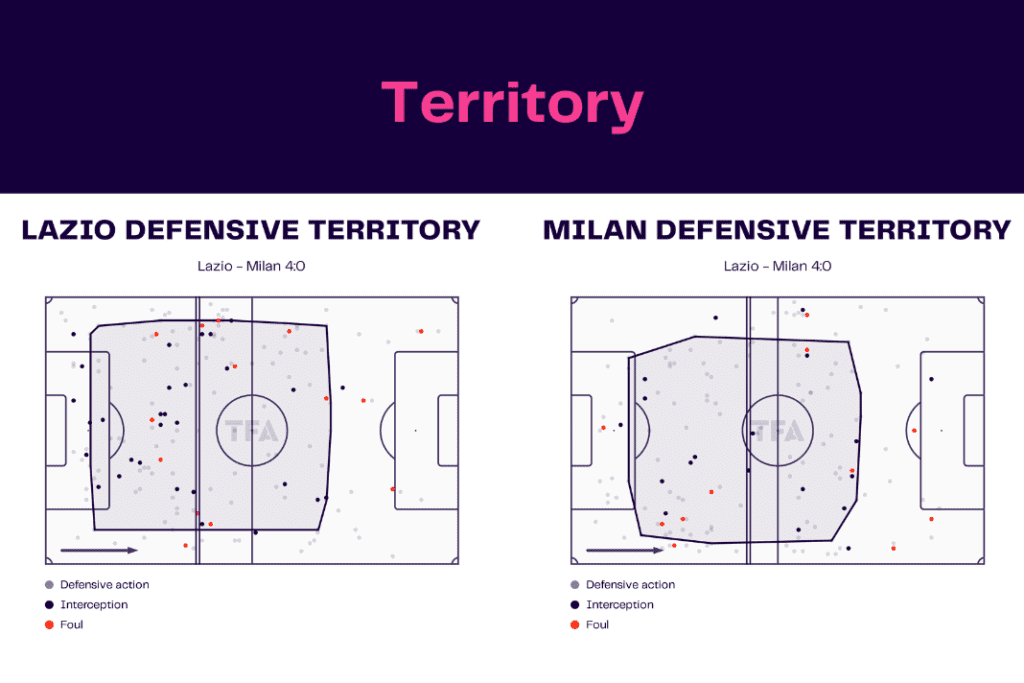 Serie A 2022/23: Lazio vs Milan - data viz, stats and insights