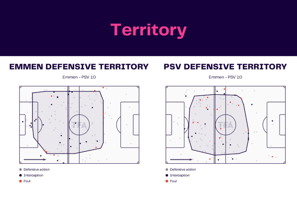 Eredivisie 2022/23: Emmen vs PSV - data viz, stats and insights