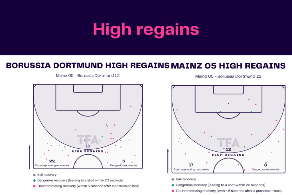 Bundesliga 2022/23: Mainz vs Dortmund - data viz, stats and insights