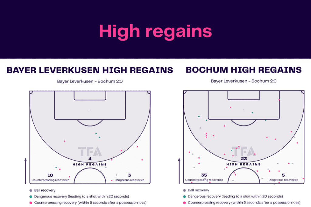 Bundesliga 2022/23: Leverkusen vs Bochum - data viz, stats and insights