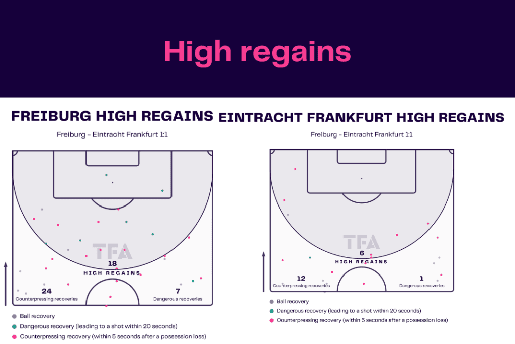 Bundesliga 2022/23: Freiburg vs Frankfurt - data viz, stats and insights