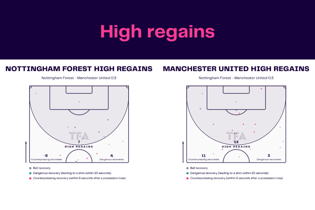 EFL Cup 2022/23: Forest vs Manchester United - data viz, stats and insights