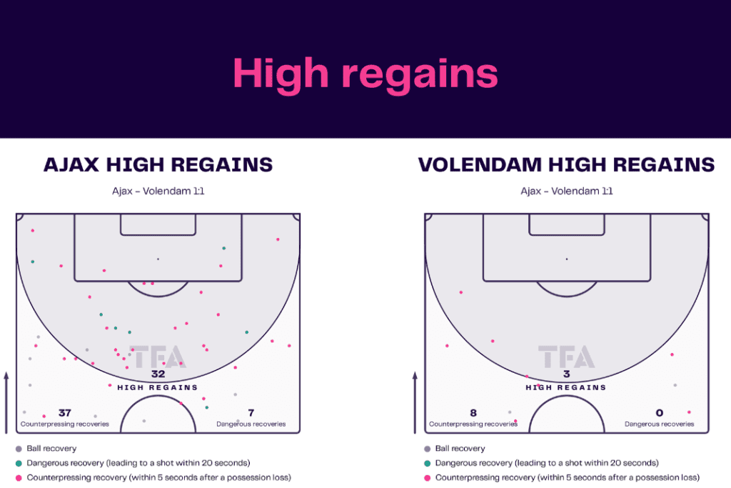 Eredivisie 2022/23: Ajax vs Volendam - data viz, stats and insights