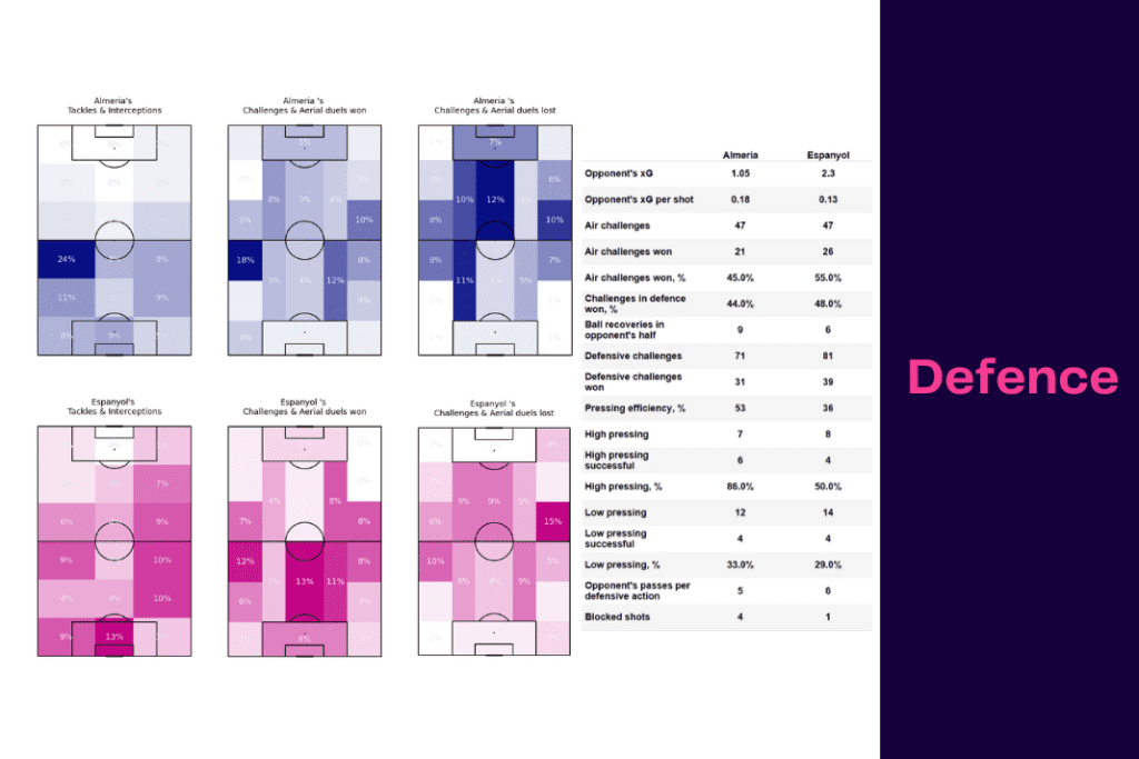 La Liga 2022/23: Almeria vs Espanyol - data viz, stats and insights