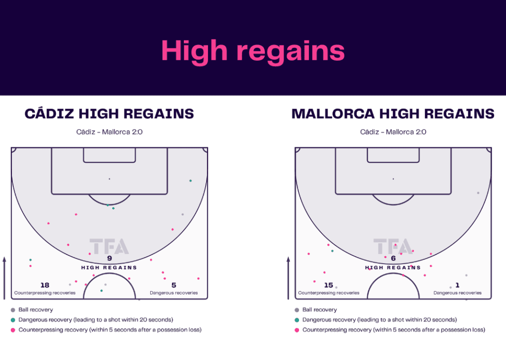 La Liga 2022/23: Cadiz vs Mallorca - data viz, stats and insights