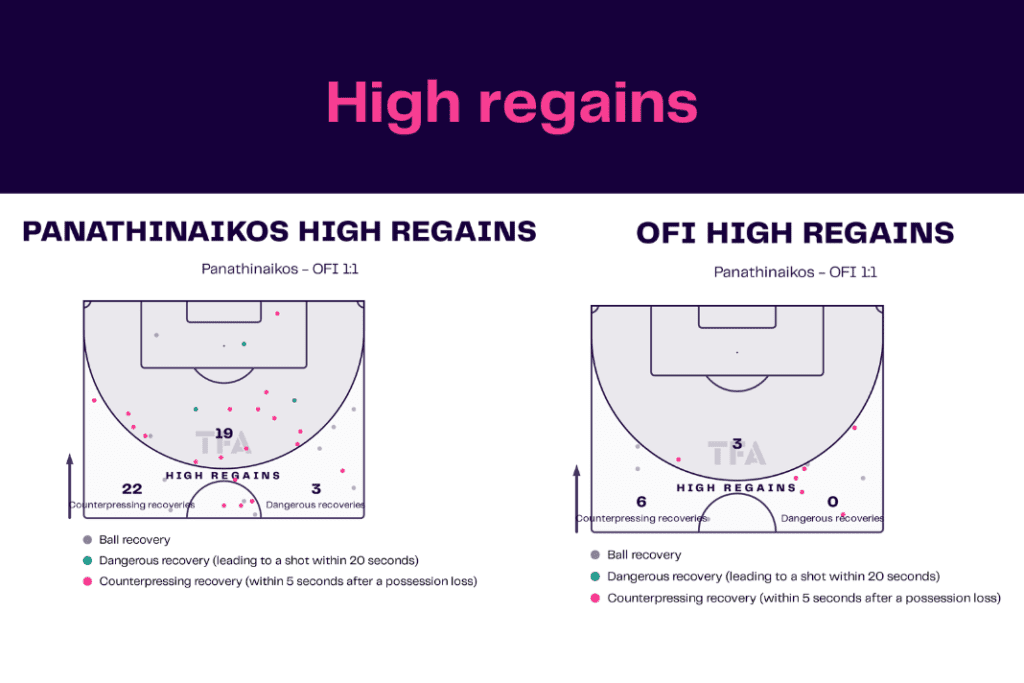 Super League Greece 2022/23: Panathinaikos vs OFI - data viz, stats and insights