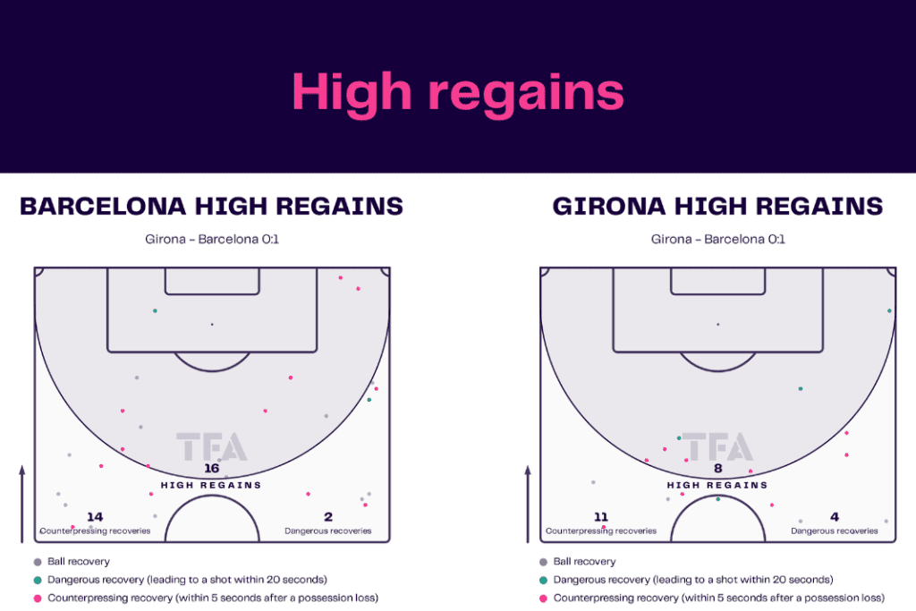 La Liga 2022/23: Barcelona vs Girona - data viz, stats and insights
