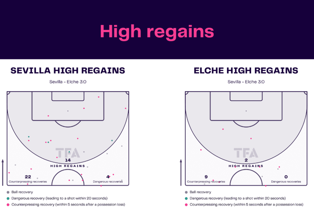 La Liga 2022/23: Sevilla vs Elche - data viz, stats and insights