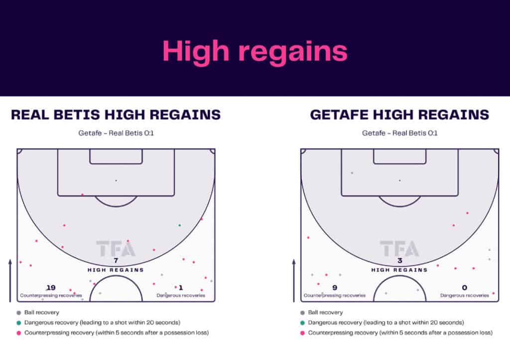 La Liga 2022/23: Real Betis vs Getafe - data viz, stats and insights