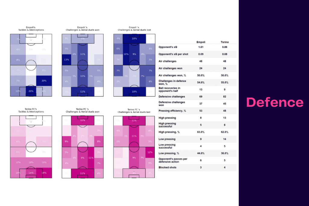 Serie A 2022/23: Empoli vs Torino - data viz, stats and insights