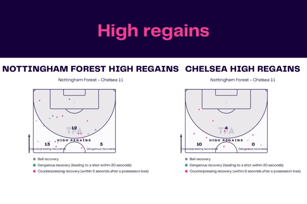 Premier League 2022/23: Nottingham Forest vs Chelsea - data viz, stats and insights