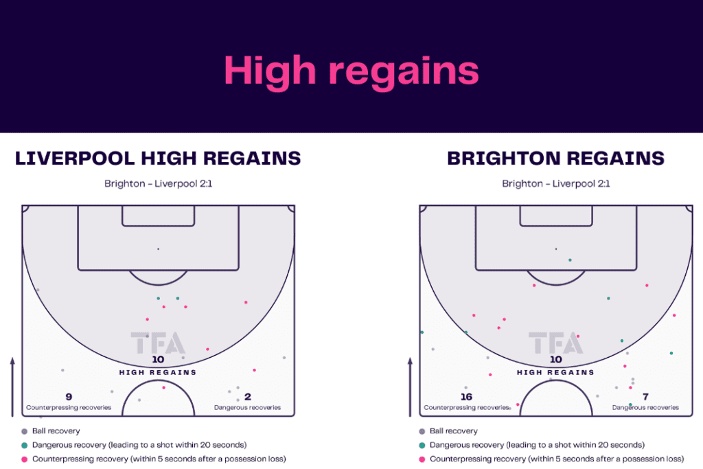 FA Cup 2022/23: Liverpool vs Brighton - data viz, stats and insights