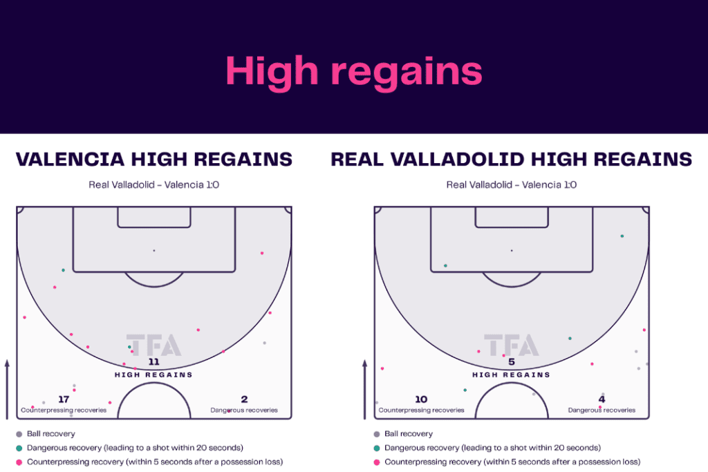 La Liga 2022/23: Valencia vs Real Valladolid - data viz, stats and insights