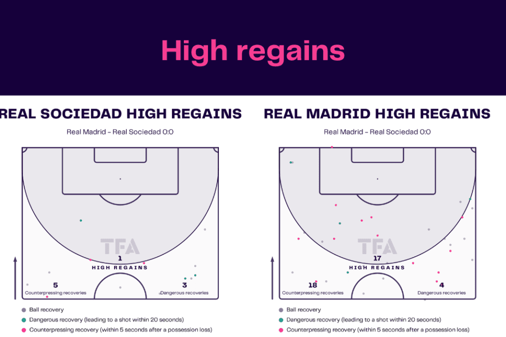 La Liga 2022/23: Real Sociedad vs Real Madrid- data viz, stats and insights