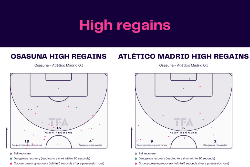 La Liga 2022/23: Osasuna vs Atlético Madrid - data viz, stats and insights
