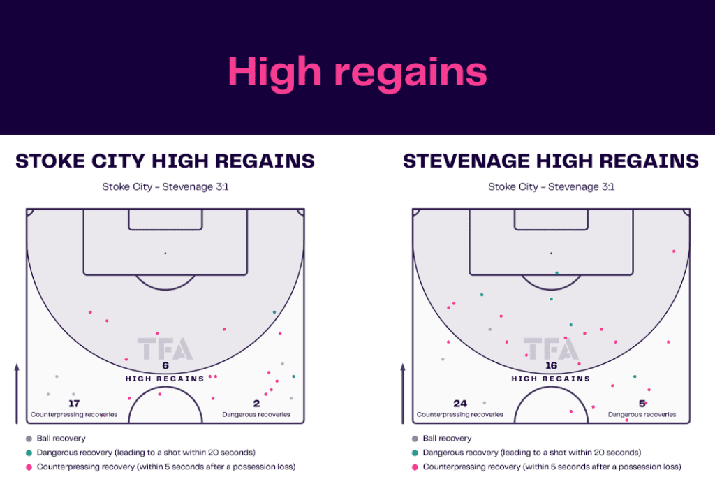 FA Cup 2022/23: Stoke vs Stevenage - data viz, stats and insights