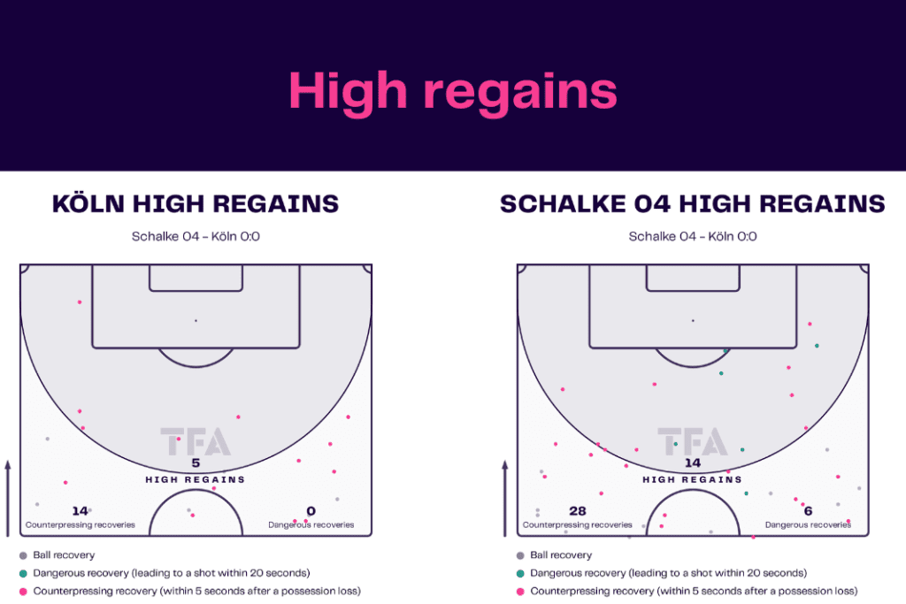 Bundesliga 2022/23: Koln vs Schalke - data viz, stats and insights