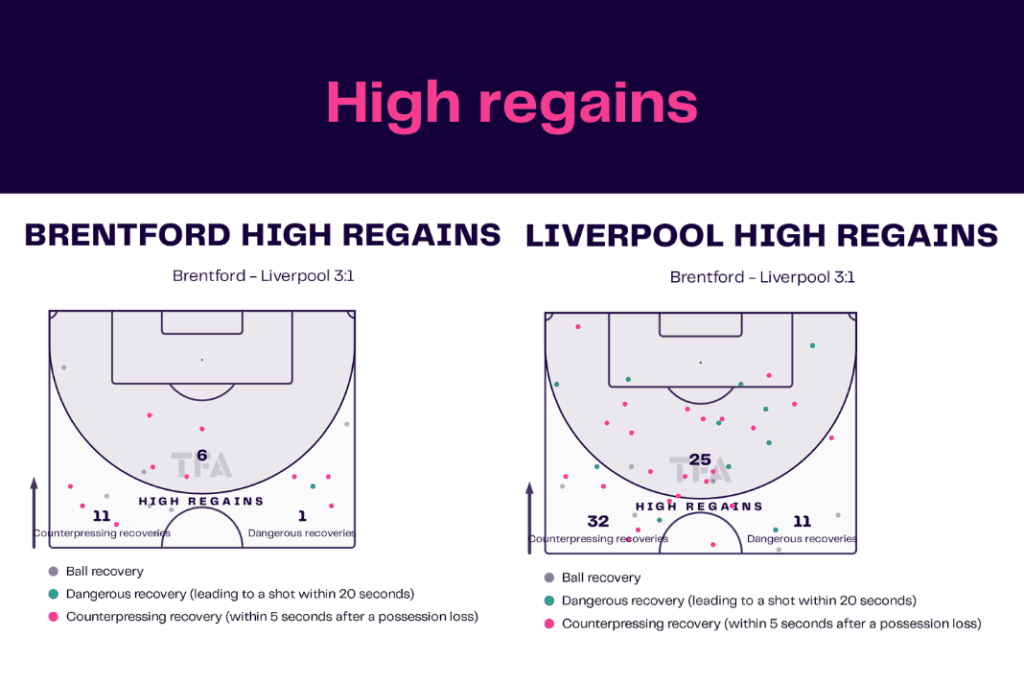 Premier League 2022/23: Brentford vs Liverpool - data viz, stats and insights