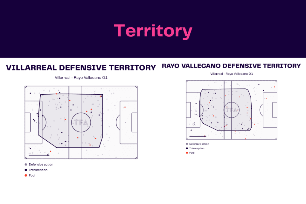 La Liga 2022/23: Villarreal vs Rayo Vallecano - data viz, stats and insights