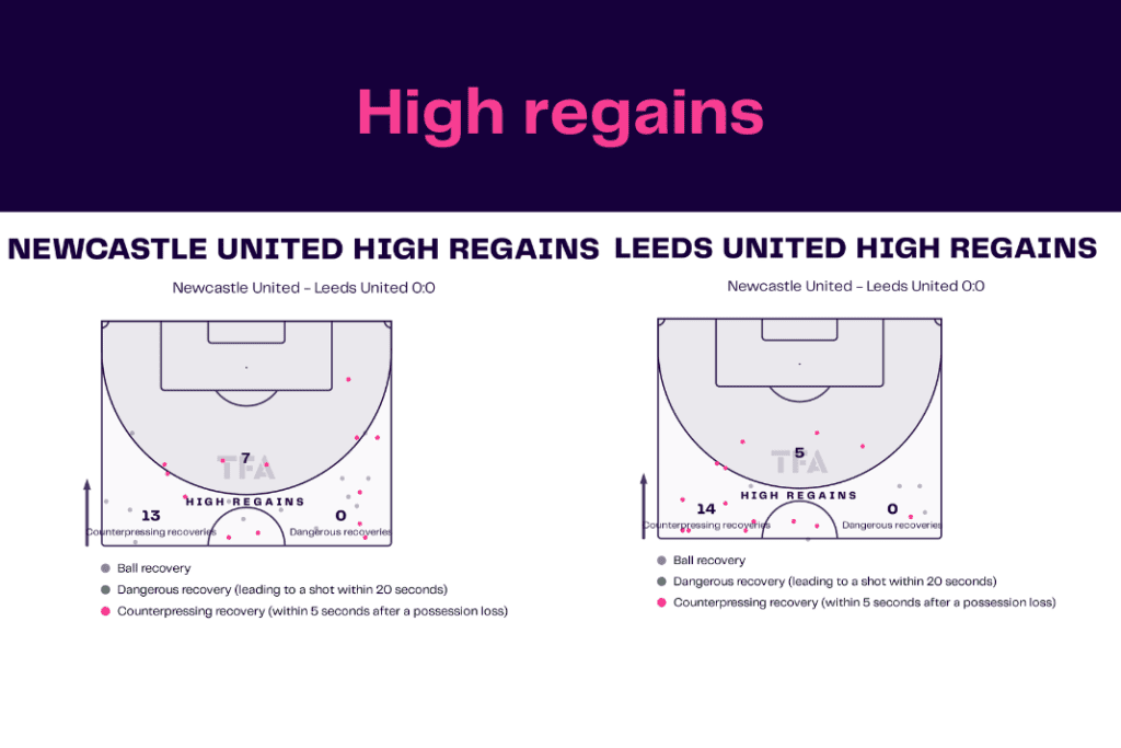 Premier League 2022/23: Newcastle vs Leeds - data viz, stats and insights