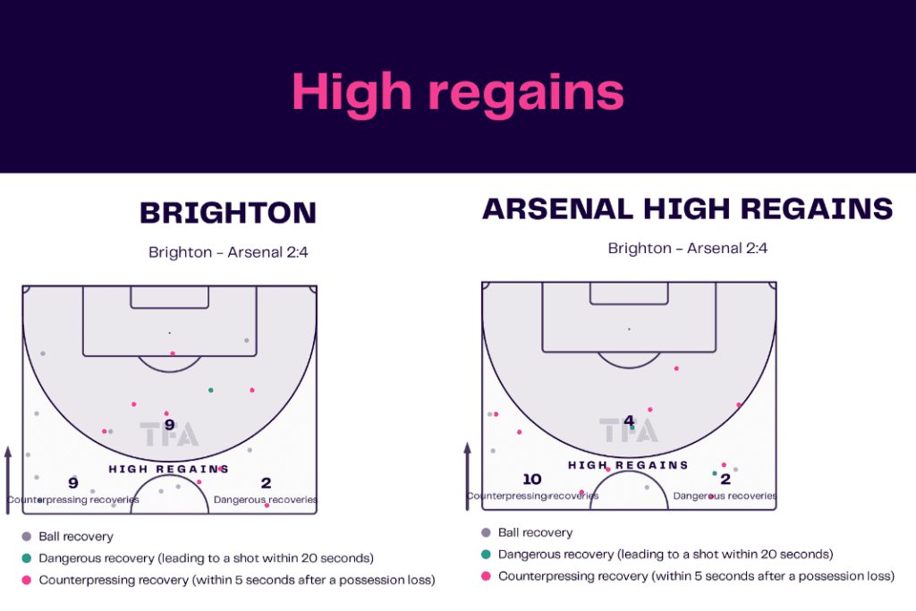 Premier League 2022/23: Brighton vs Arsenal - data viz, stats and insights