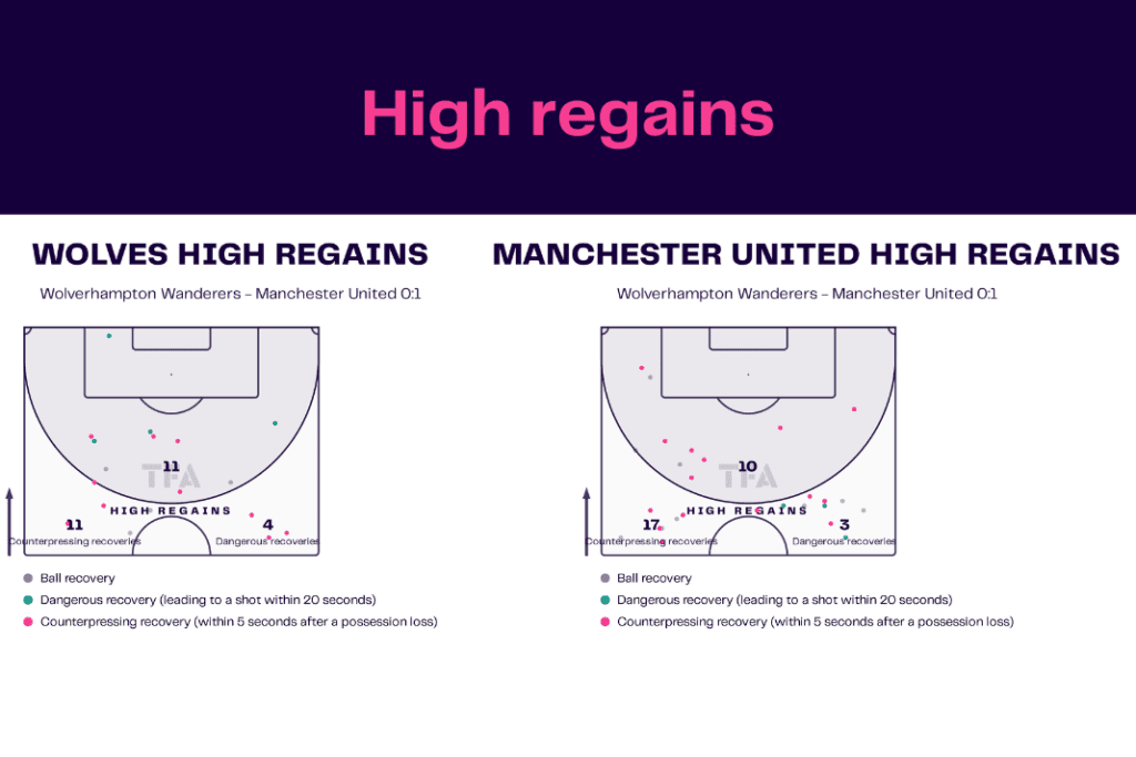 Premier League 2022/23: Wolves vs Manchester United - data viz, stats and insights
