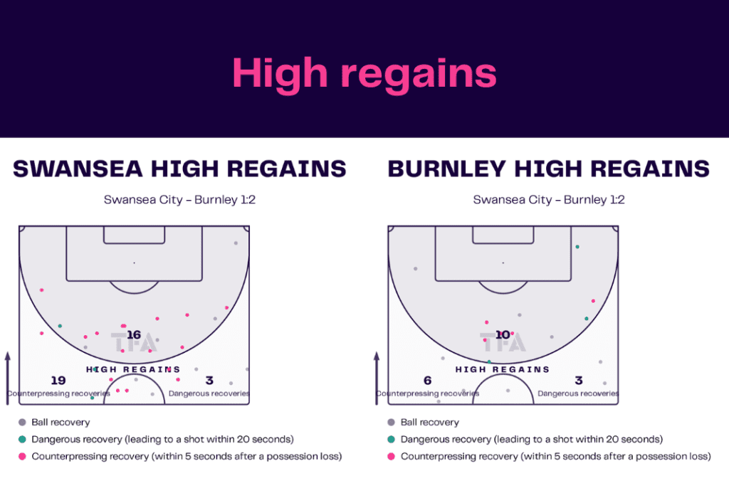 EFL Championship 2022/23: Swansea vs Burnley - data viz, stats and insights