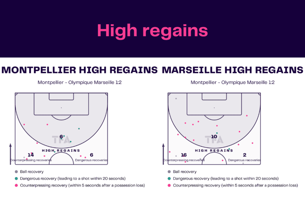 Ligue 1 2022/23: Montpellier vs Marseille - data viz, stats and insights