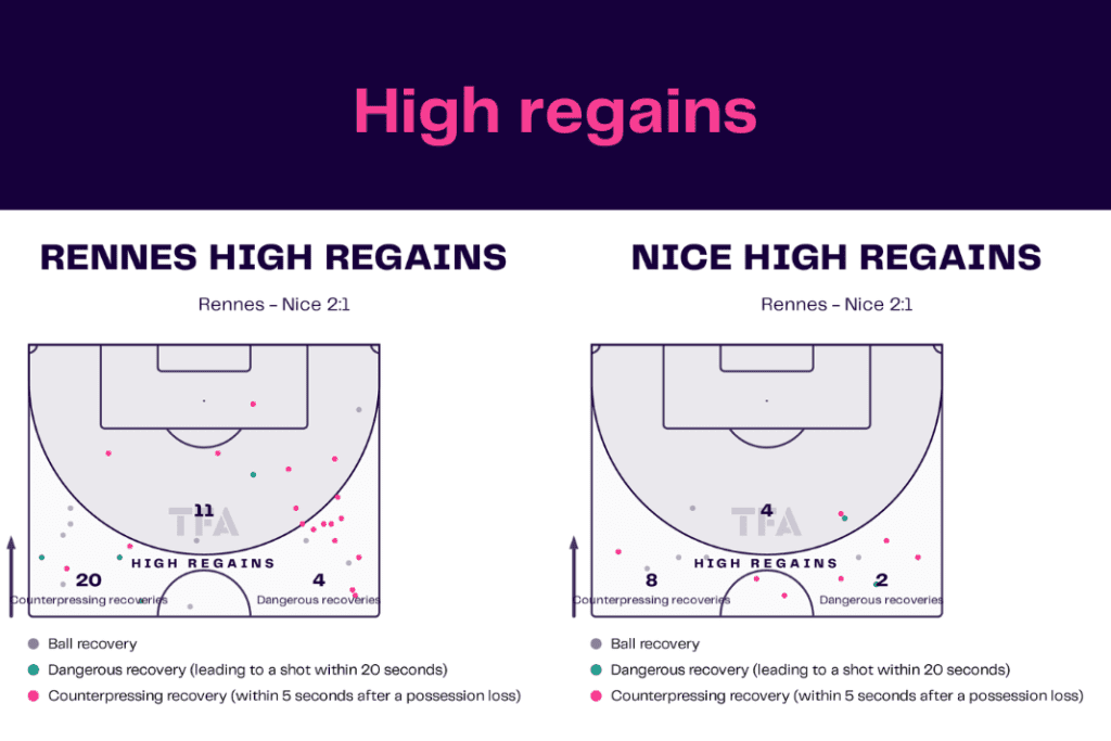 Ligue 1 2022/23: Rennes vs Nice - data viz, stats and insights