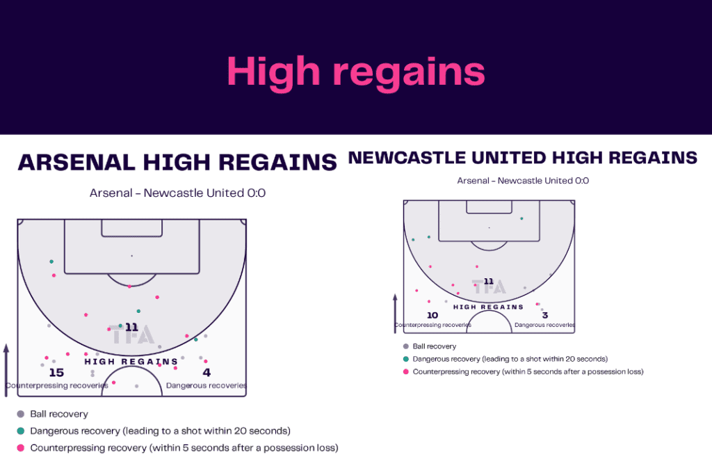 Premier League 2022/23: Arsenal vs Newcastle - data viz, stats and insights